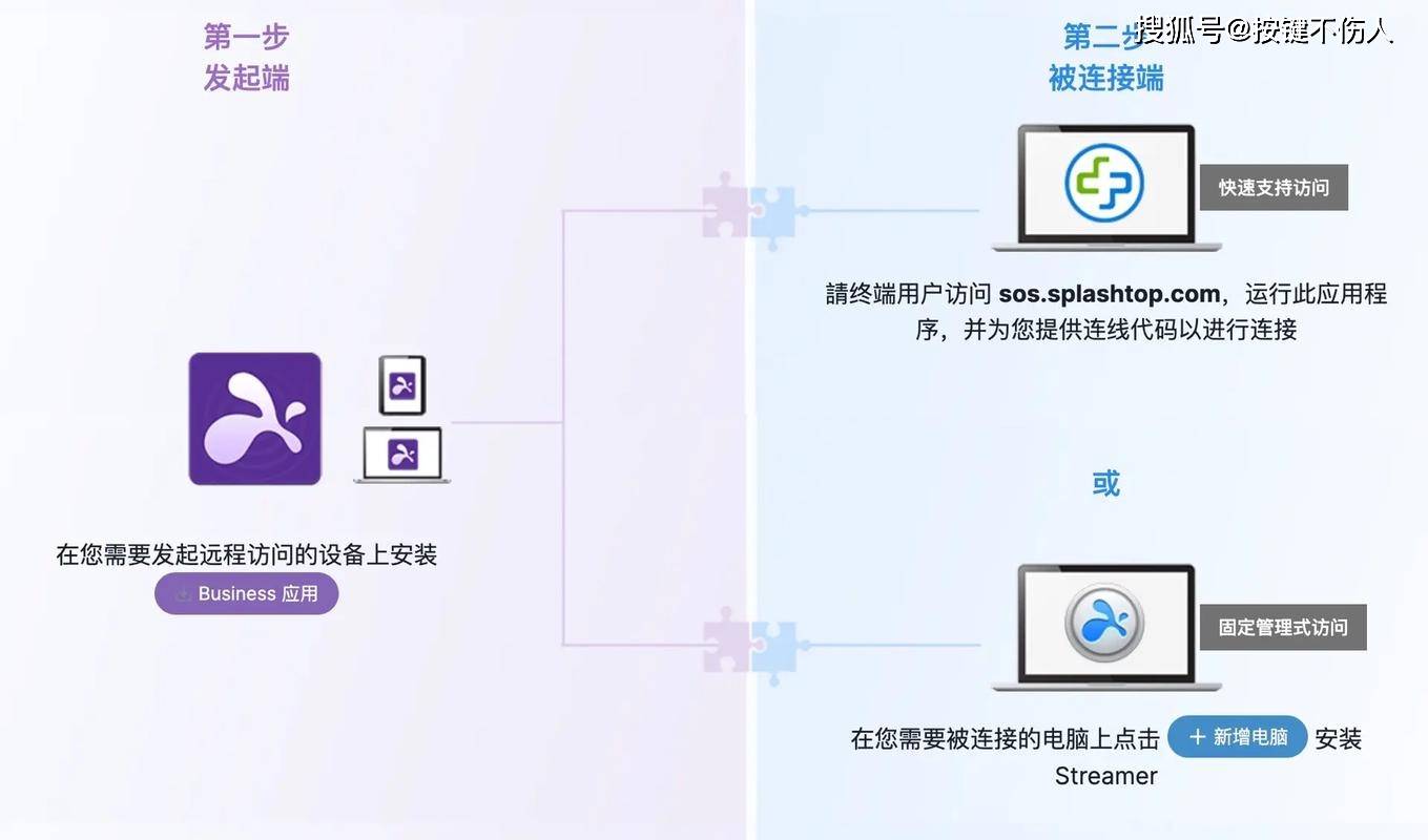 流行实用的9款远程软件大赏跨越距离的协作利器pg电子模拟器电脑远程屏幕共享软件有哪些？(图5)